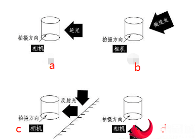 淘宝拍摄 第2张