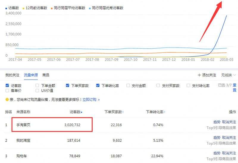 淘宝首页流量获取方法 第2张