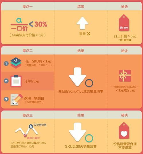 淘宝销量 第3张