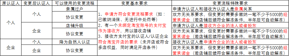 网店过户 第2张