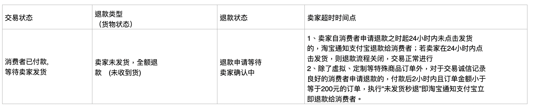 淘宝11.11 第3张