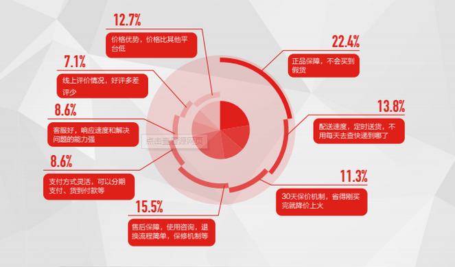 京东o2o 第3张