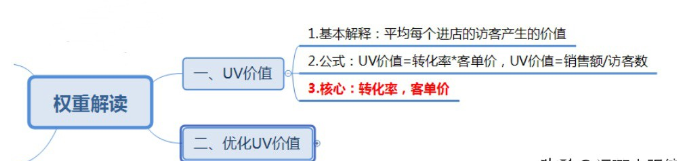 信誉互刷 第7张