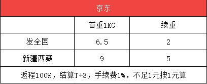 京东 运费 第5张