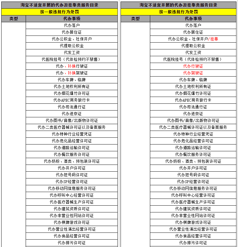 淘宝新规定 第3张