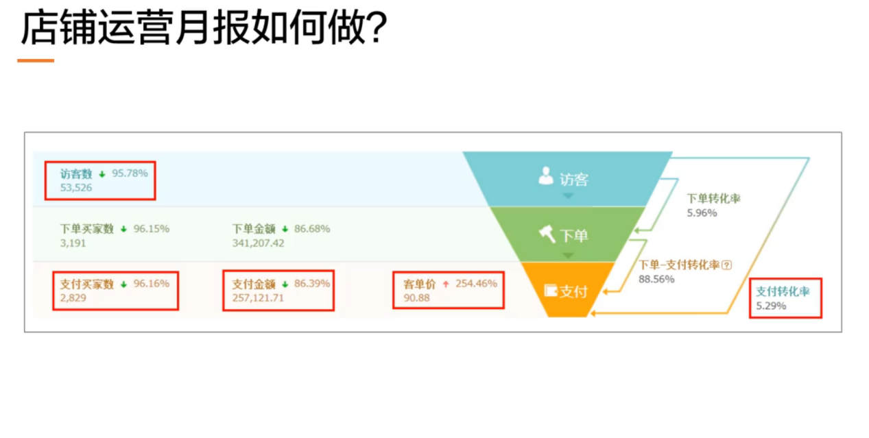 好店铺统计 第7张