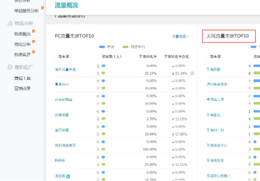 淘宝女鞋代理 第7张