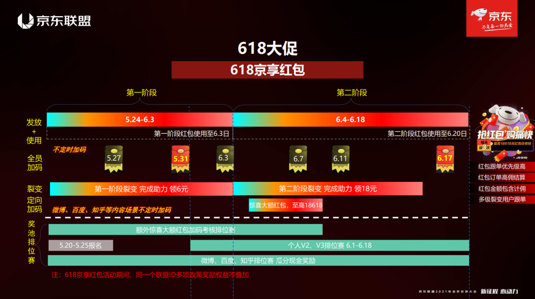 京东618活动 第7张