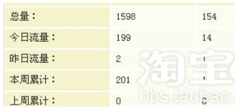 淘宝免费计数器 第5张