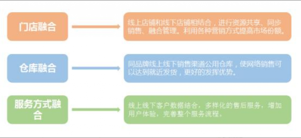 o2o电子商务模式 第7张