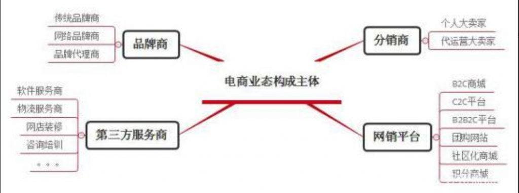 o2o电子商务模式 第3张