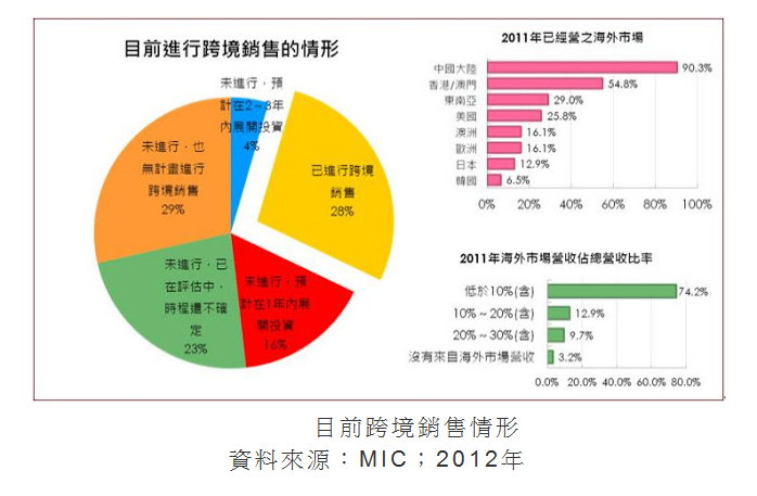 淘宝台湾馆 第4张