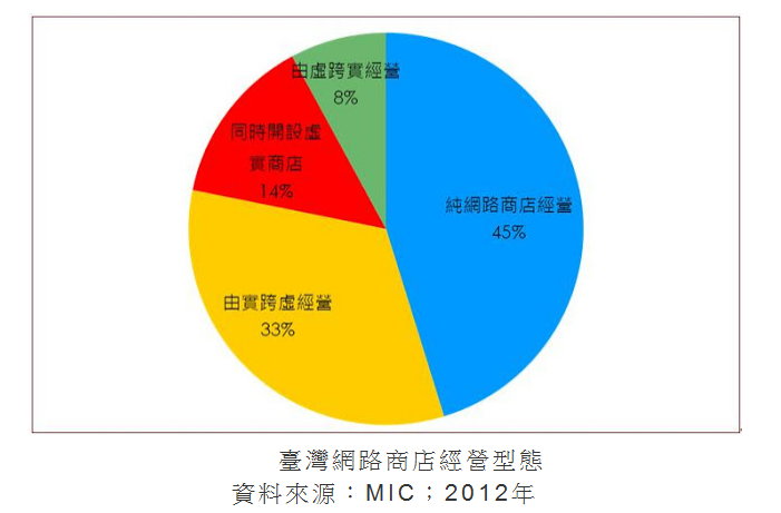 淘宝台湾馆 第3张