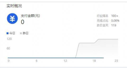 天猫销售数据 第7张