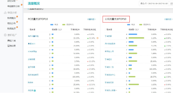 代销网站 第79张