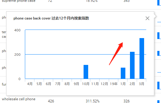 阿里巴巴国际站操作 第29张