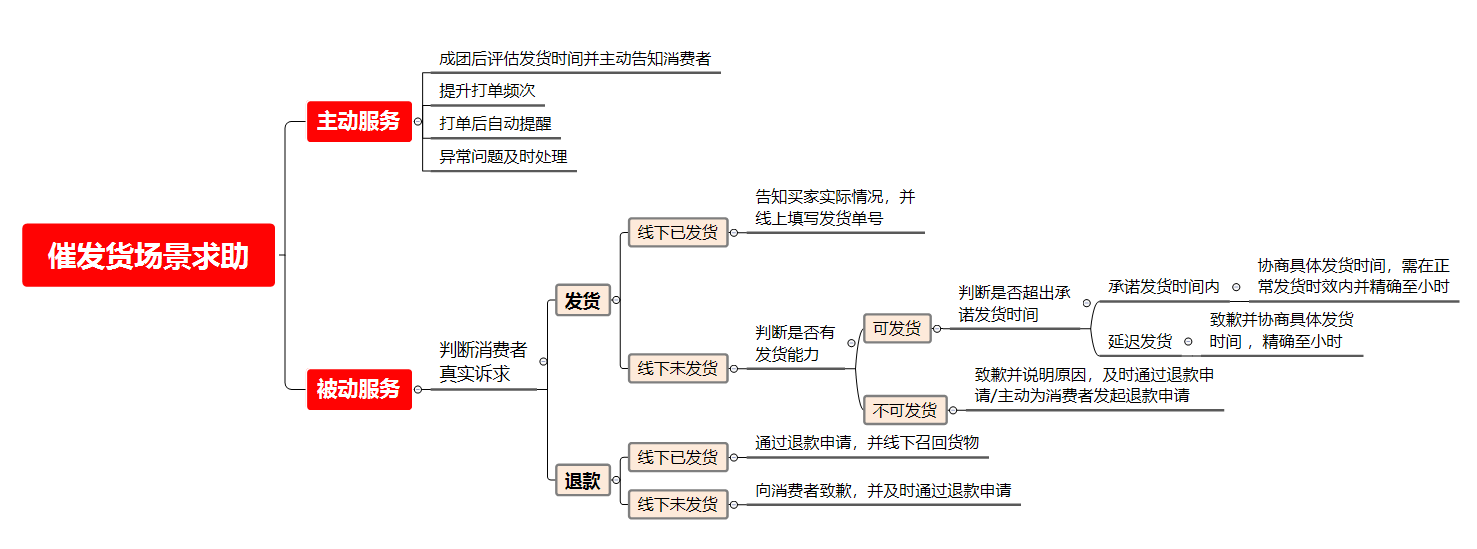 拼多多商家后台 第6张