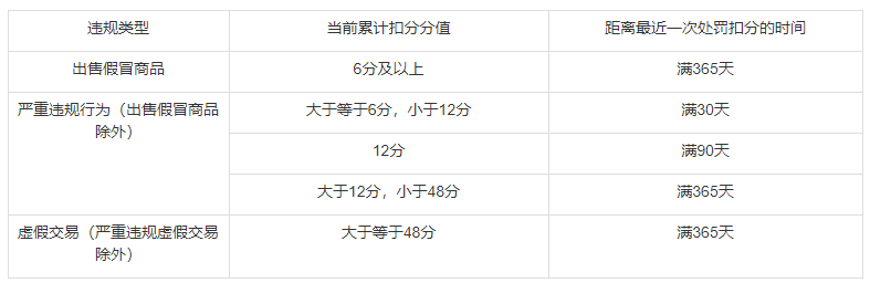 什么是淘宝直通车 第3张