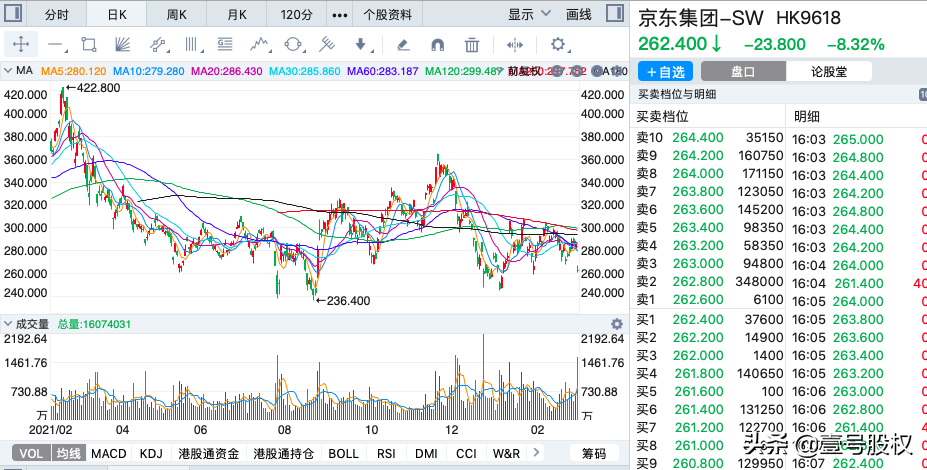 京东股价大跌 第11张