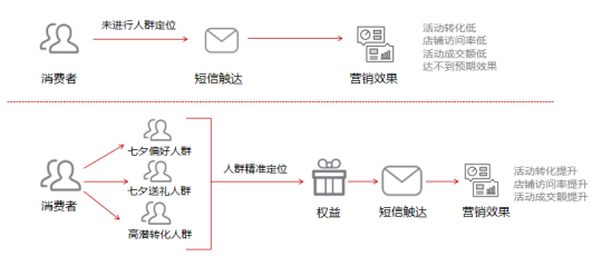 店铺统计 第15张